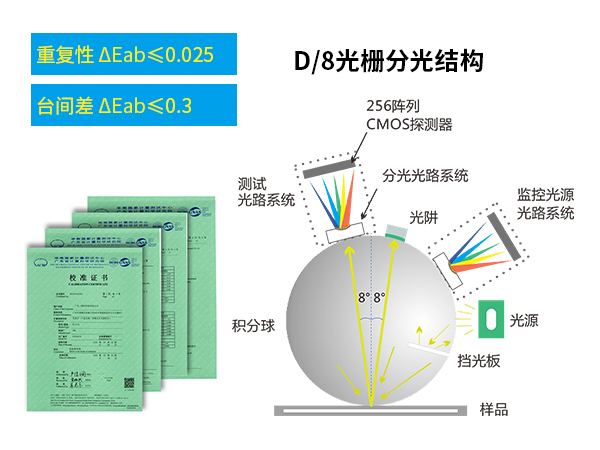 一、工業級高精度.jpg