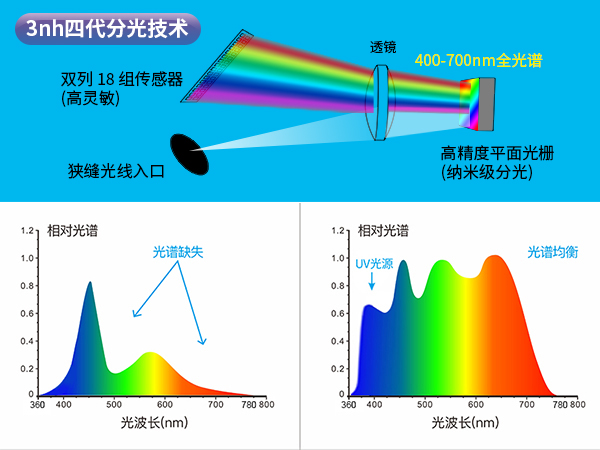 二、硬核配置.jpg