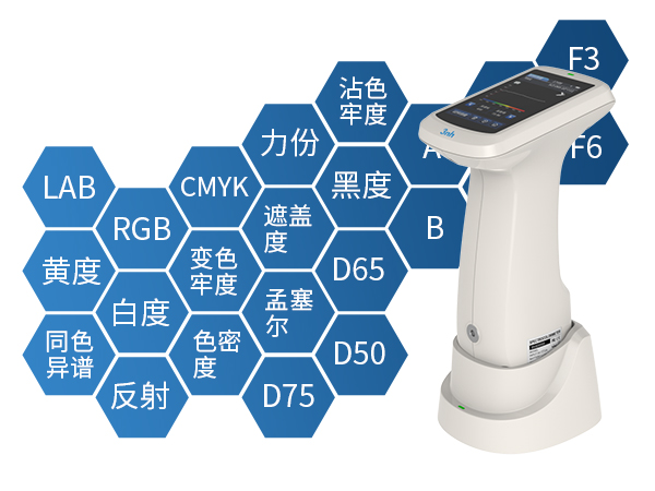 四、多種參數.jpg