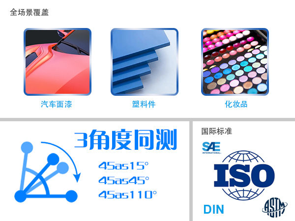 1.采用3角度同步測量.jpg