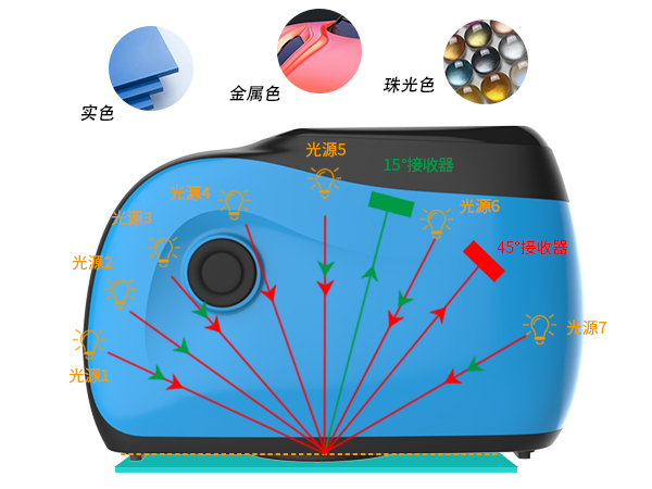 1. 全場景覆蓋：12 角度精準捕捉適配復雜飾面.jpg