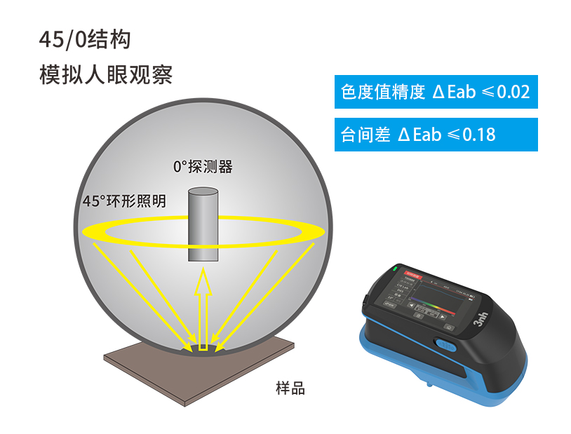 1769760476445803.jpg 三、高精度光學設計,保障測量準確性.jpg