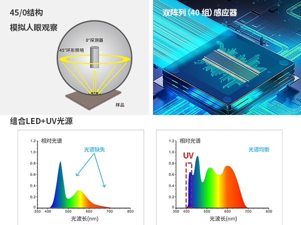 1769760571398122.jpg 一、精準光學測量系統.jpg
