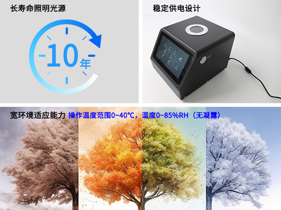 五、工業(yè)級耐用性與環(huán)境適應(yīng)性