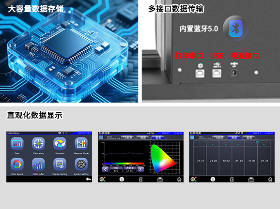 五、數據處理功能完善 五、數據處理功能完善