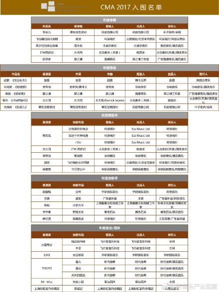第一屆唱工委音樂(lè)獎(jiǎng)入圍名單出爐，能入圍的人都應(yīng)該感到光榮…