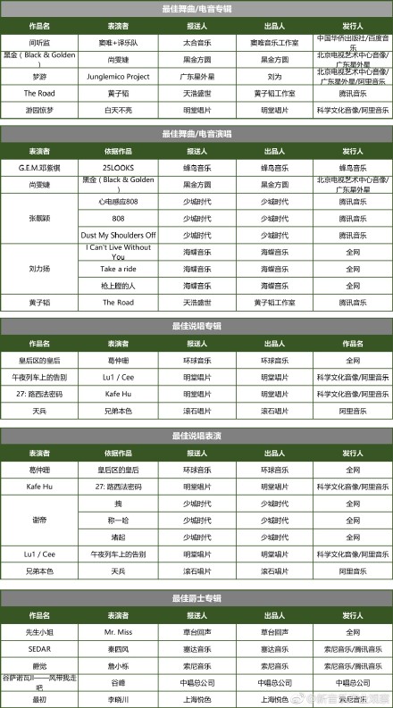 第一屆唱工委音樂(lè)獎(jiǎng)入圍名單出爐，能入圍的人都應(yīng)該感到光榮…