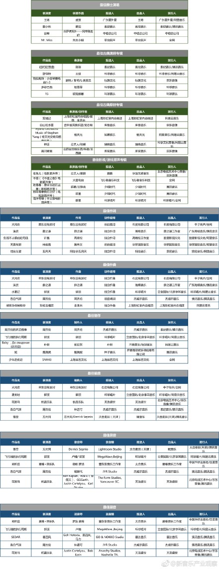 第一屆唱工委音樂(lè)獎(jiǎng)入圍名單出爐，能入圍的人都應(yīng)該感到光榮…