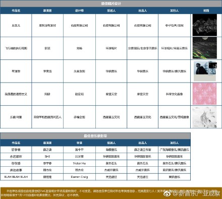 第一屆唱工委音樂(lè)獎(jiǎng)入圍名單出爐，能入圍的人都應(yīng)該感到光榮…