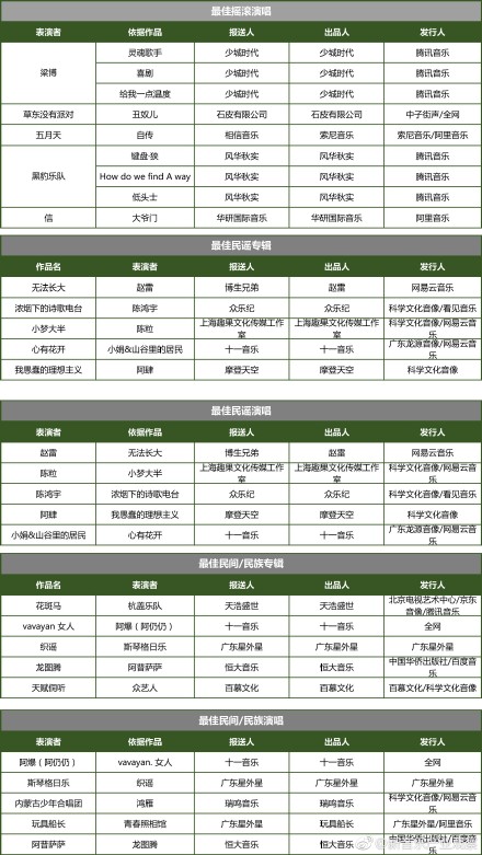 第一屆唱工委音樂(lè)獎(jiǎng)入圍名單出爐，能入圍的人都應(yīng)該感到光榮…